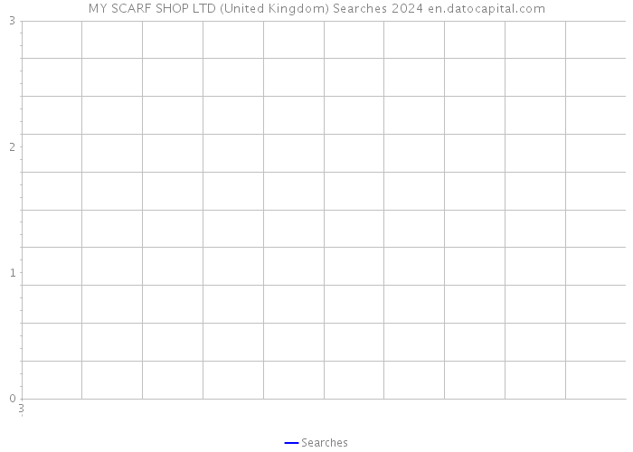 MY SCARF SHOP LTD (United Kingdom) Searches 2024 