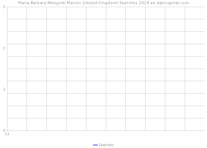 Maria Barbara Mengotti Maroto (United Kingdom) Searches 2024 