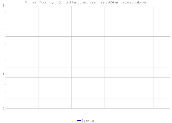 Michael Ocran Fynn (United Kingdom) Searches 2024 