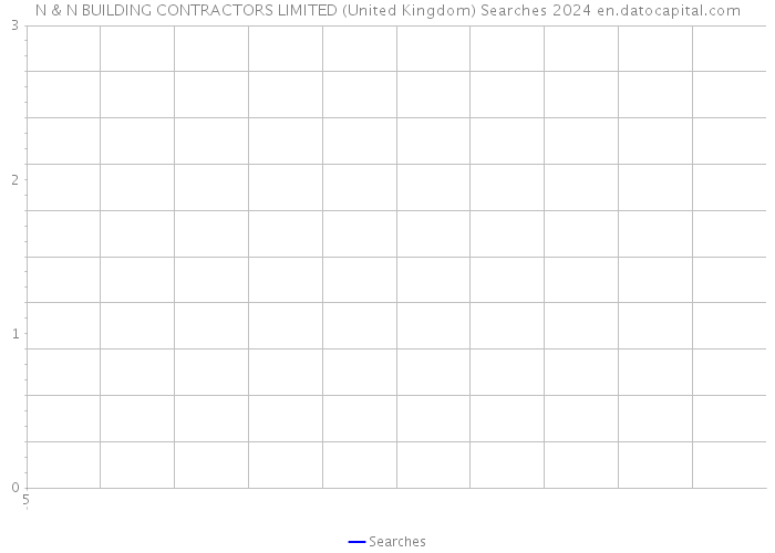 N & N BUILDING CONTRACTORS LIMITED (United Kingdom) Searches 2024 