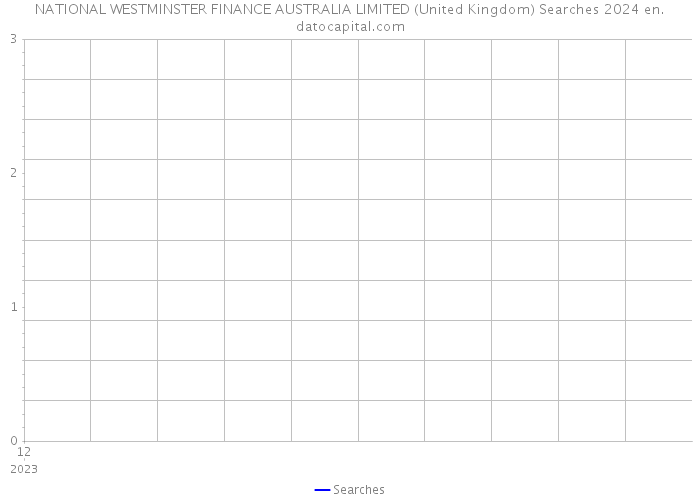 NATIONAL WESTMINSTER FINANCE AUSTRALIA LIMITED (United Kingdom) Searches 2024 
