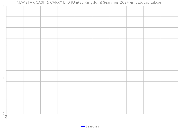 NEW STAR CASH & CARRY LTD (United Kingdom) Searches 2024 