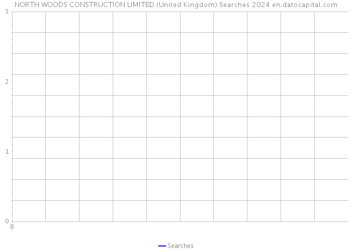 NORTH WOODS CONSTRUCTION LIMITED (United Kingdom) Searches 2024 