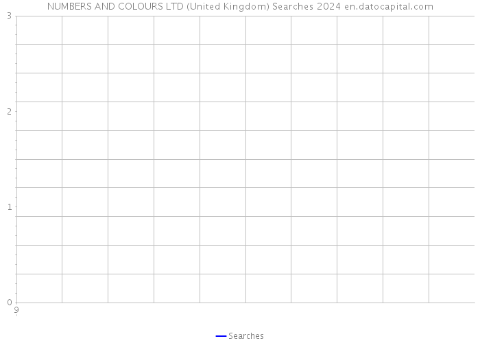 NUMBERS AND COLOURS LTD (United Kingdom) Searches 2024 