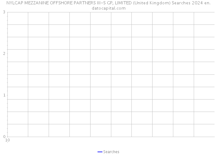 NYLCAP MEZZANINE OFFSHORE PARTNERS III-S GP, LIMITED (United Kingdom) Searches 2024 