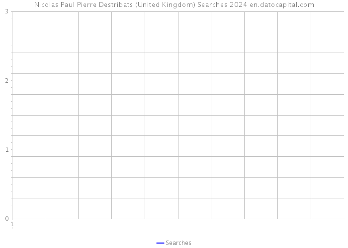 Nicolas Paul Pierre Destribats (United Kingdom) Searches 2024 
