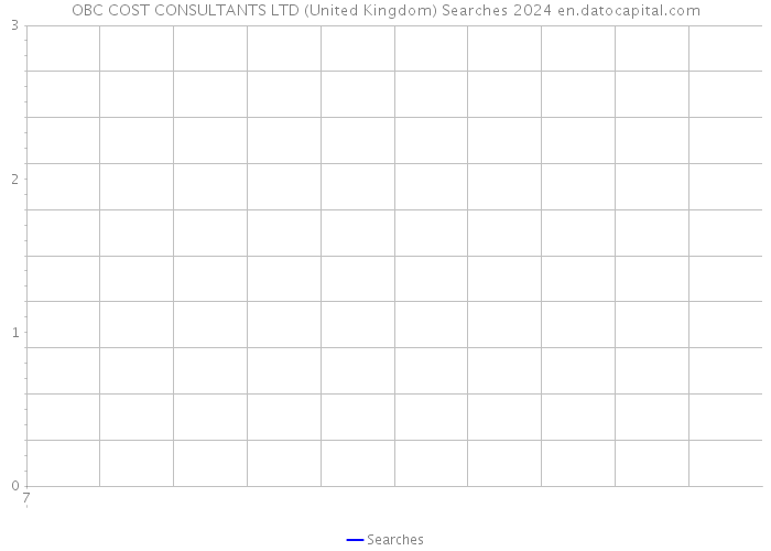 OBC COST CONSULTANTS LTD (United Kingdom) Searches 2024 