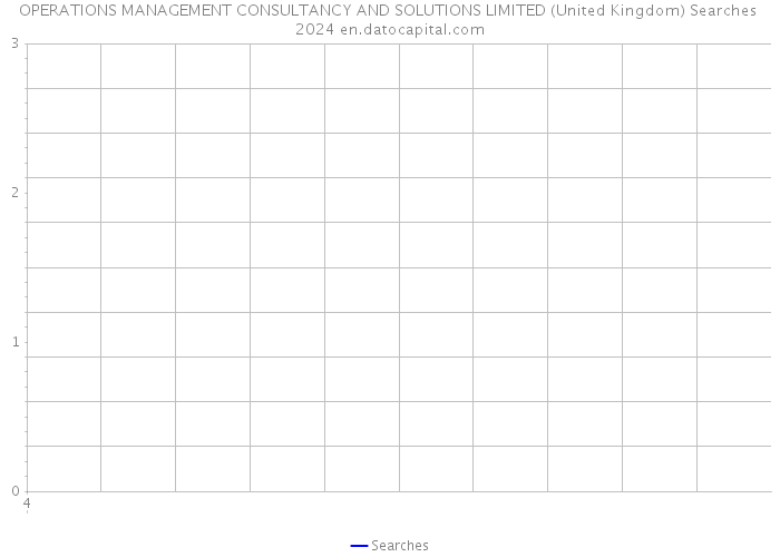OPERATIONS MANAGEMENT CONSULTANCY AND SOLUTIONS LIMITED (United Kingdom) Searches 2024 