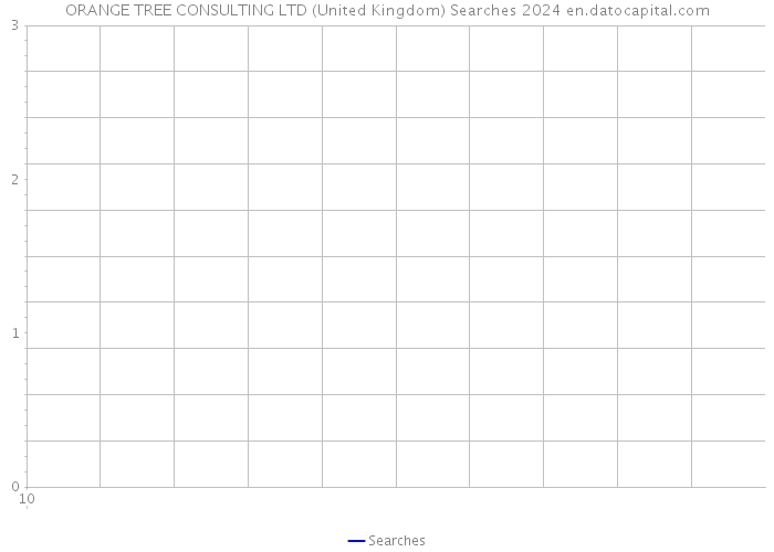 ORANGE TREE CONSULTING LTD (United Kingdom) Searches 2024 
