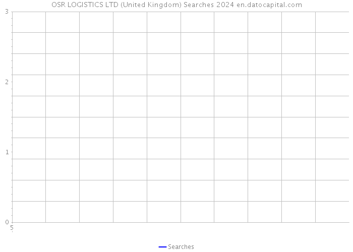OSR LOGISTICS LTD (United Kingdom) Searches 2024 