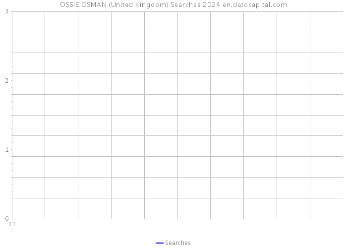OSSIE OSMAN (United Kingdom) Searches 2024 