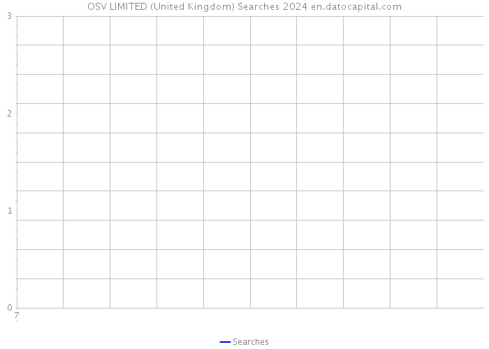 OSV LIMITED (United Kingdom) Searches 2024 
