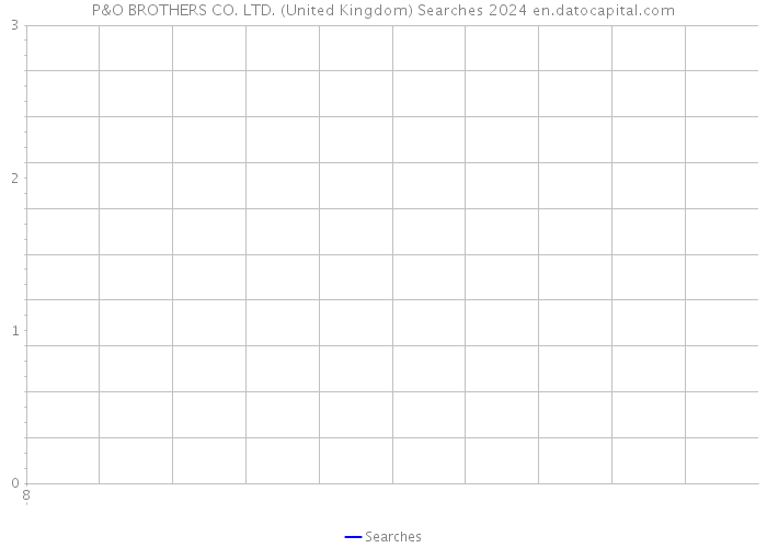 P&O BROTHERS CO. LTD. (United Kingdom) Searches 2024 