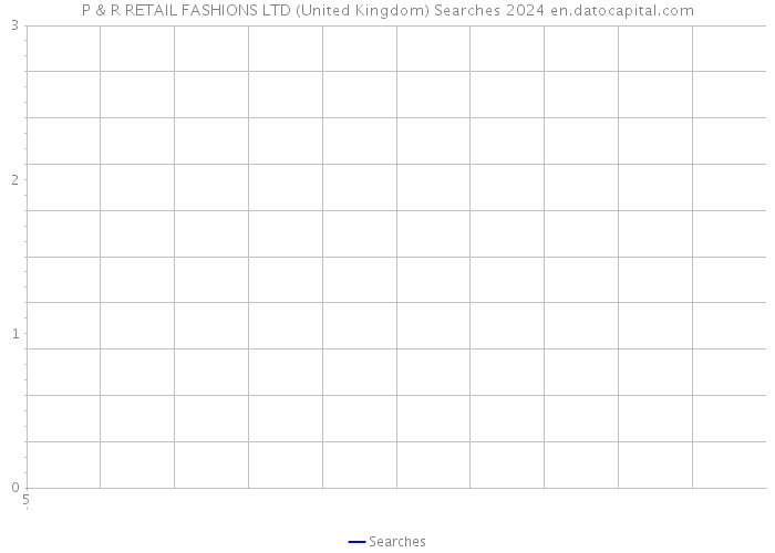 P & R RETAIL FASHIONS LTD (United Kingdom) Searches 2024 