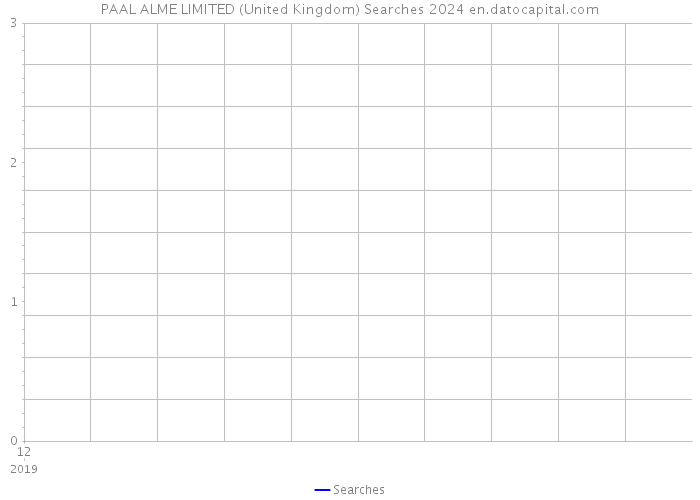 PAAL ALME LIMITED (United Kingdom) Searches 2024 
