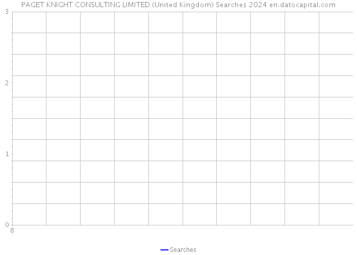PAGET KNIGHT CONSULTING LIMITED (United Kingdom) Searches 2024 