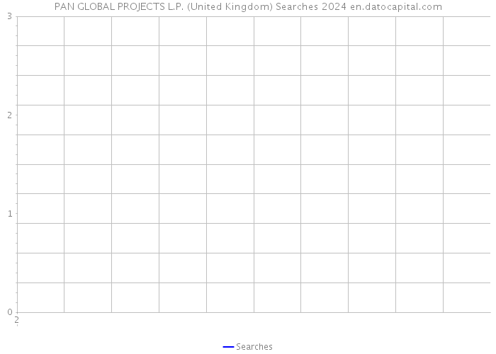 PAN GLOBAL PROJECTS L.P. (United Kingdom) Searches 2024 