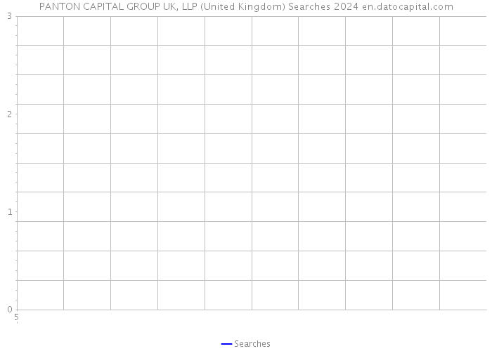 PANTON CAPITAL GROUP UK, LLP (United Kingdom) Searches 2024 