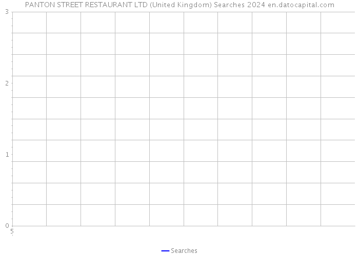 PANTON STREET RESTAURANT LTD (United Kingdom) Searches 2024 
