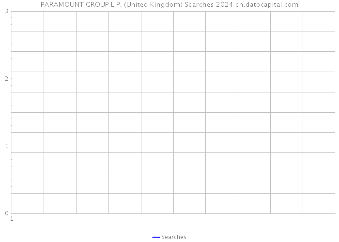 PARAMOUNT GROUP L.P. (United Kingdom) Searches 2024 