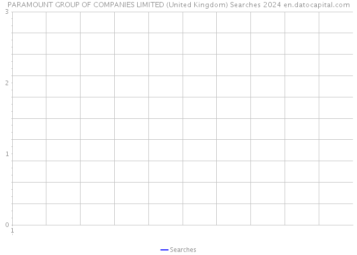 PARAMOUNT GROUP OF COMPANIES LIMITED (United Kingdom) Searches 2024 