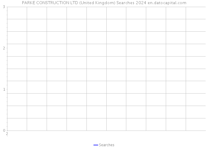 PARKE CONSTRUCTION LTD (United Kingdom) Searches 2024 