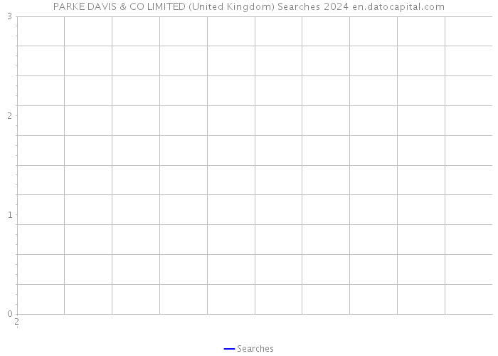 PARKE DAVIS & CO LIMITED (United Kingdom) Searches 2024 