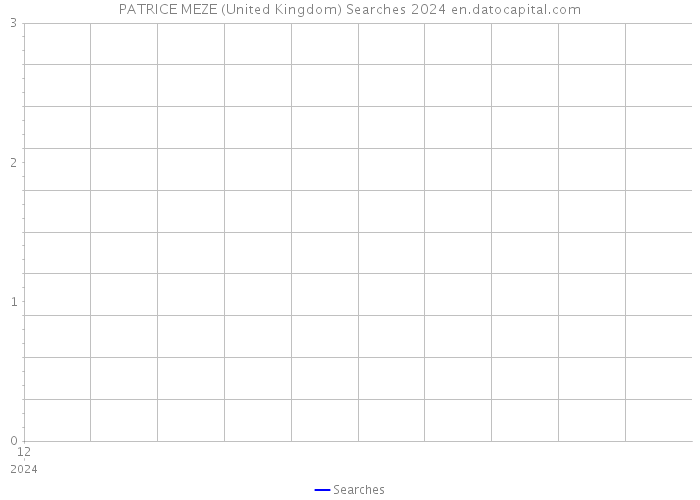 PATRICE MEZE (United Kingdom) Searches 2024 