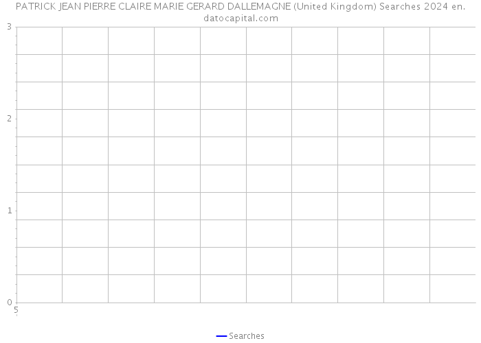 PATRICK JEAN PIERRE CLAIRE MARIE GERARD DALLEMAGNE (United Kingdom) Searches 2024 
