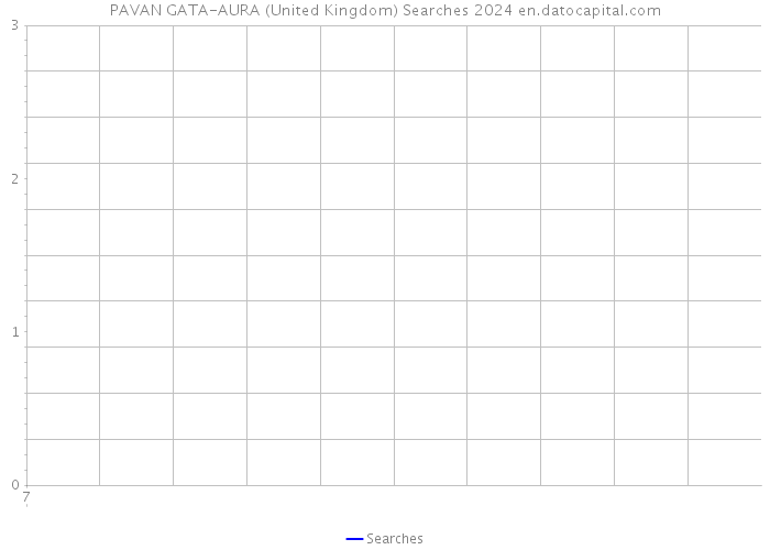 PAVAN GATA-AURA (United Kingdom) Searches 2024 