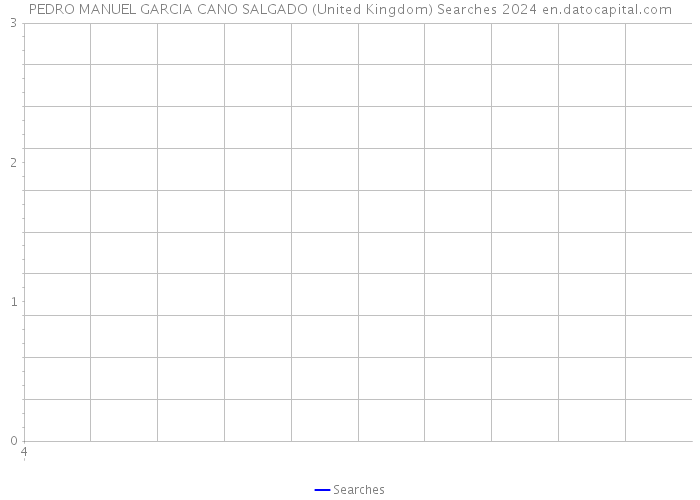 PEDRO MANUEL GARCIA CANO SALGADO (United Kingdom) Searches 2024 