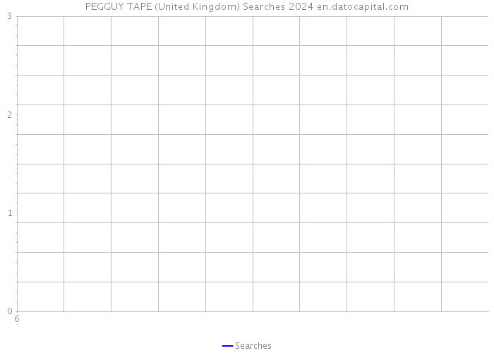 PEGGUY TAPE (United Kingdom) Searches 2024 