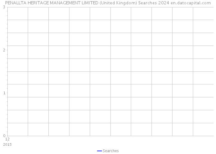 PENALLTA HERITAGE MANAGEMENT LIMITED (United Kingdom) Searches 2024 