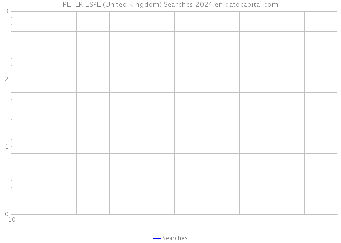 PETER ESPE (United Kingdom) Searches 2024 