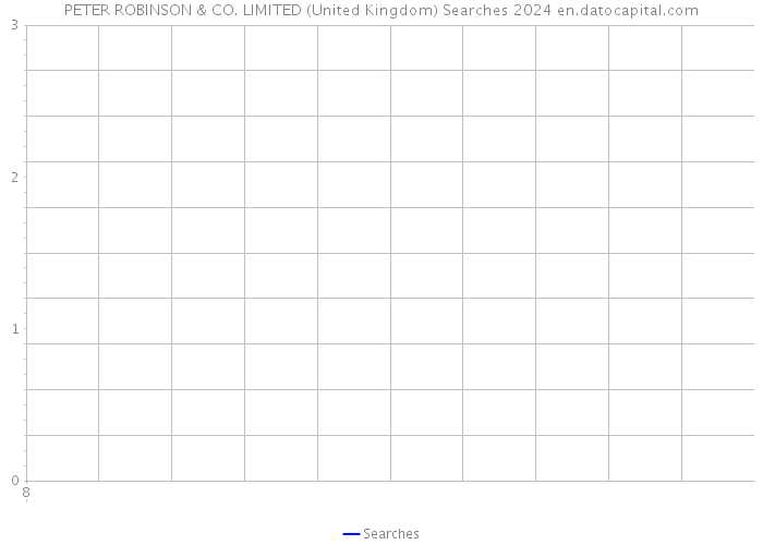 PETER ROBINSON & CO. LIMITED (United Kingdom) Searches 2024 