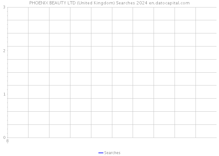 PHOENIX BEAUTY LTD (United Kingdom) Searches 2024 