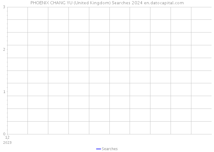 PHOENIX CHANG YU (United Kingdom) Searches 2024 