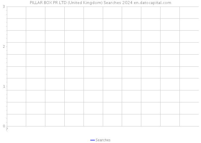 PILLAR BOX PR LTD (United Kingdom) Searches 2024 
