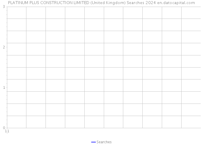 PLATINUM PLUS CONSTRUCTION LIMITED (United Kingdom) Searches 2024 