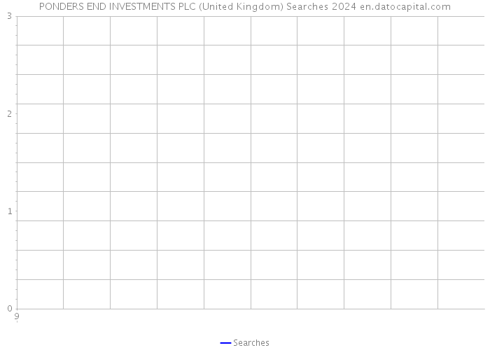 PONDERS END INVESTMENTS PLC (United Kingdom) Searches 2024 