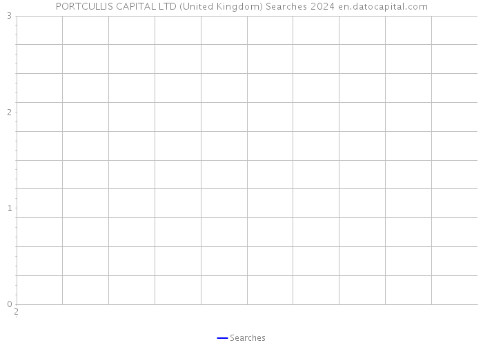 PORTCULLIS CAPITAL LTD (United Kingdom) Searches 2024 