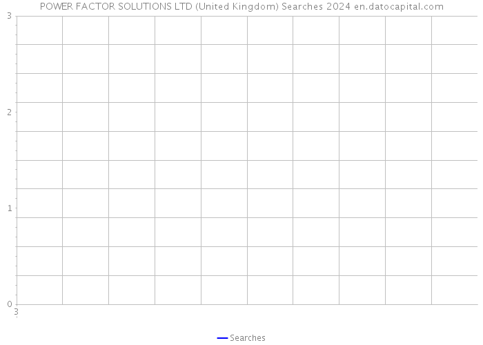 POWER FACTOR SOLUTIONS LTD (United Kingdom) Searches 2024 