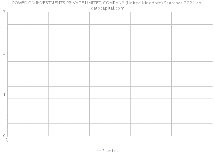 POWER ON INVESTMENTS PRIVATE LIMITED COMPANY (United Kingdom) Searches 2024 