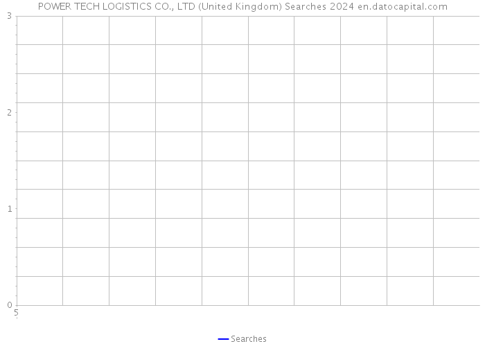 POWER TECH LOGISTICS CO., LTD (United Kingdom) Searches 2024 