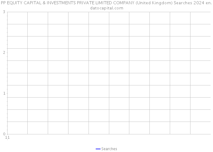 PP EQUITY CAPITAL & INVESTMENTS PRIVATE LIMITED COMPANY (United Kingdom) Searches 2024 