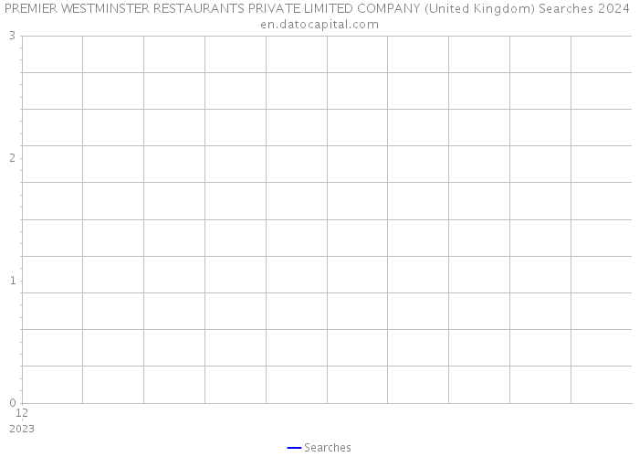 PREMIER WESTMINSTER RESTAURANTS PRIVATE LIMITED COMPANY (United Kingdom) Searches 2024 