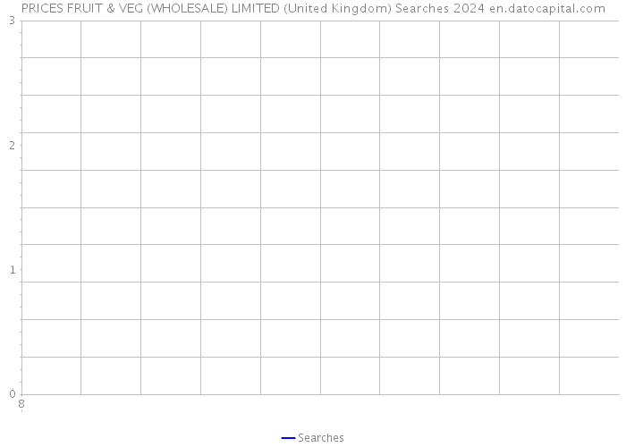 PRICES FRUIT & VEG (WHOLESALE) LIMITED (United Kingdom) Searches 2024 