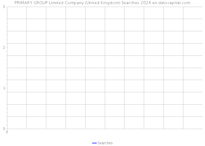 PRIMARY GROUP Limited Company (United Kingdom) Searches 2024 