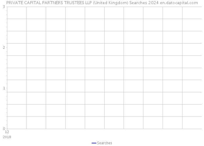 PRIVATE CAPITAL PARTNERS TRUSTEES LLP (United Kingdom) Searches 2024 
