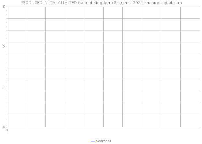 PRODUCED IN ITALY LIMITED (United Kingdom) Searches 2024 
